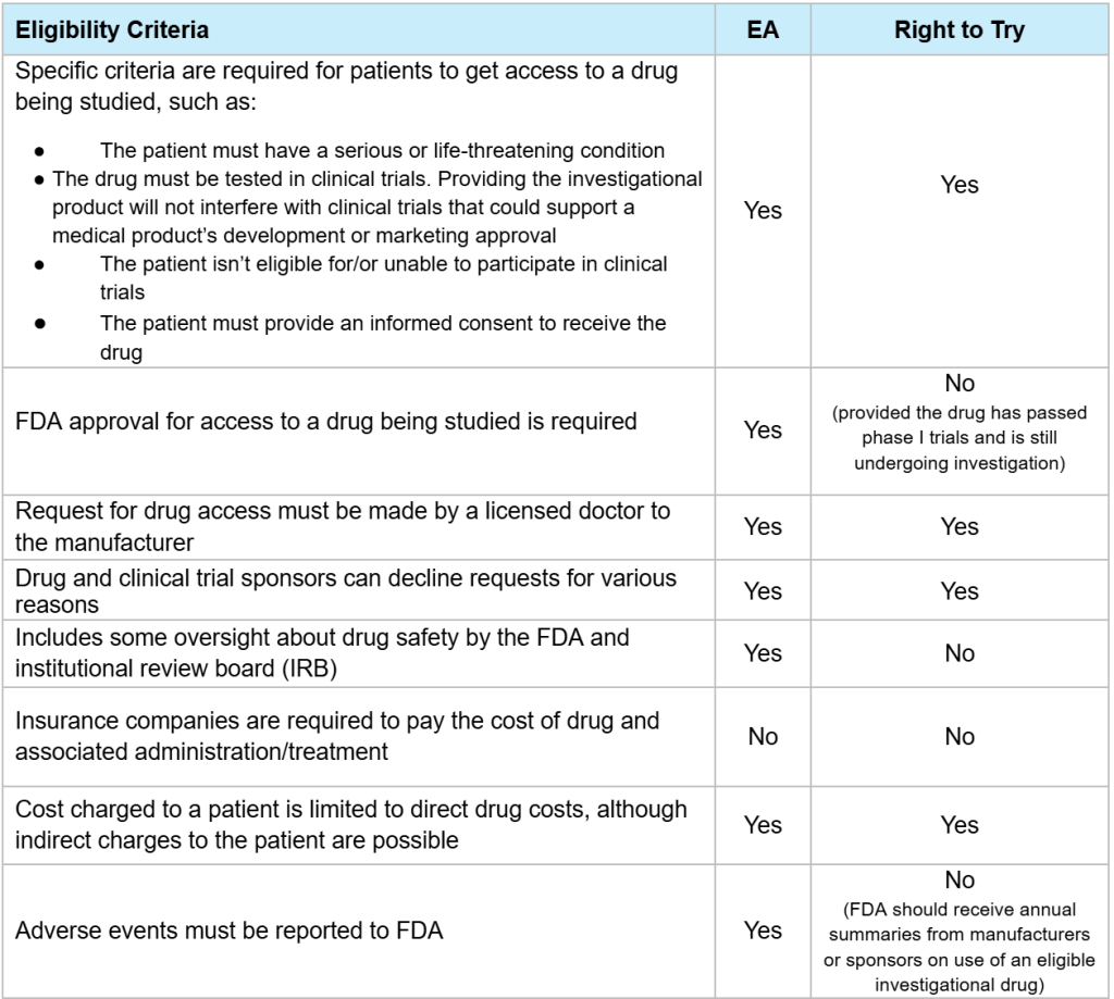 Eligibility Criteria